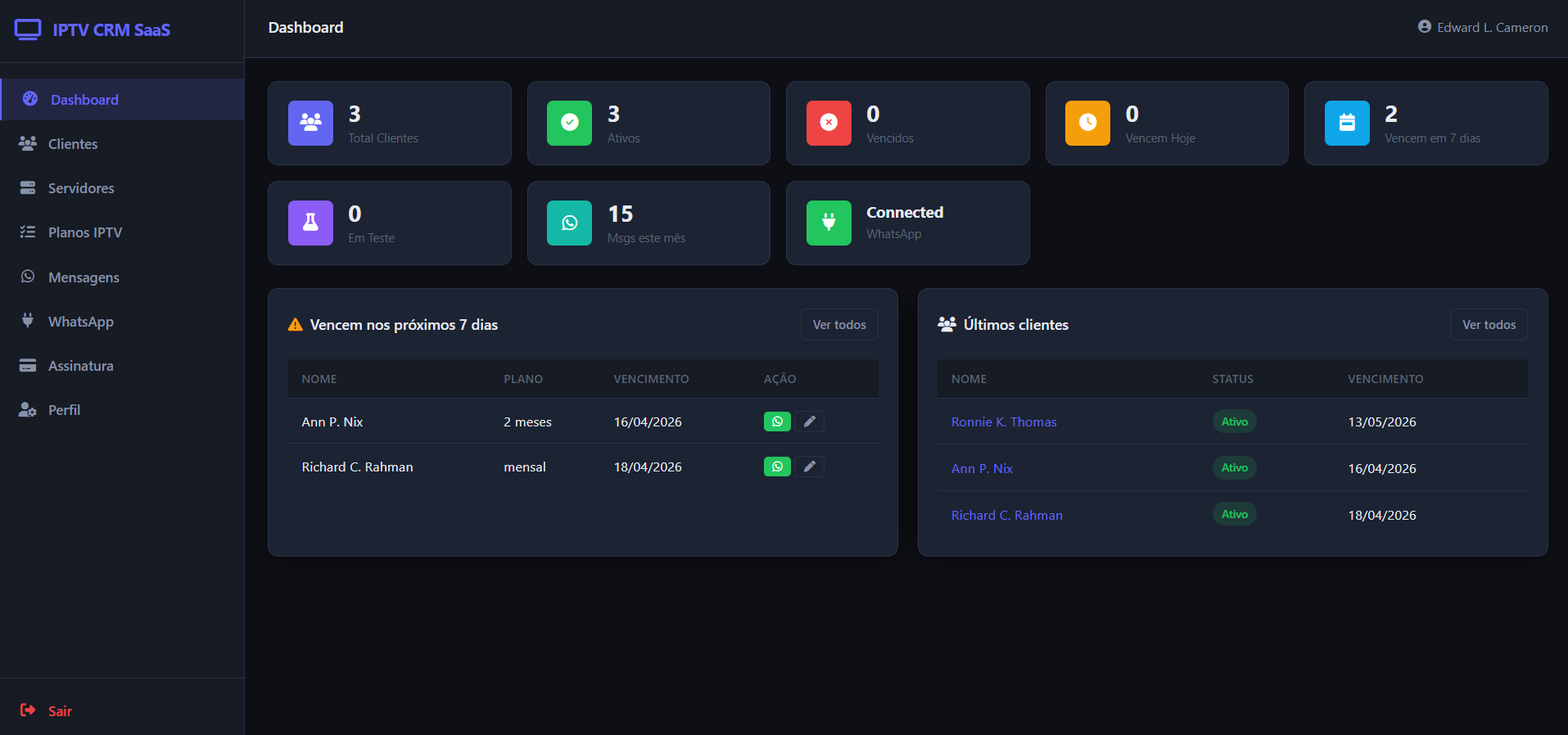 Painel do Betha CRM IPT